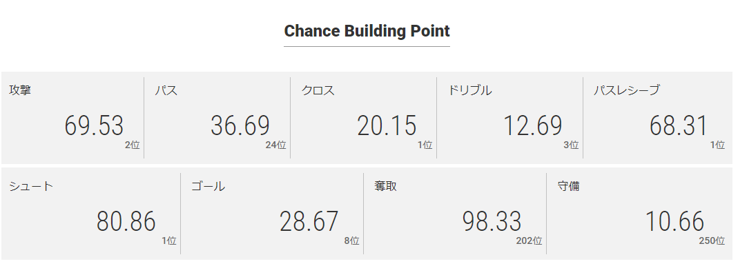 f:id:sendaisiro:20190816122118p:plain