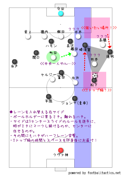 f:id:sendaisiro:20191009210539p:plain f:id:sendaisiro:20191009210539p:plain