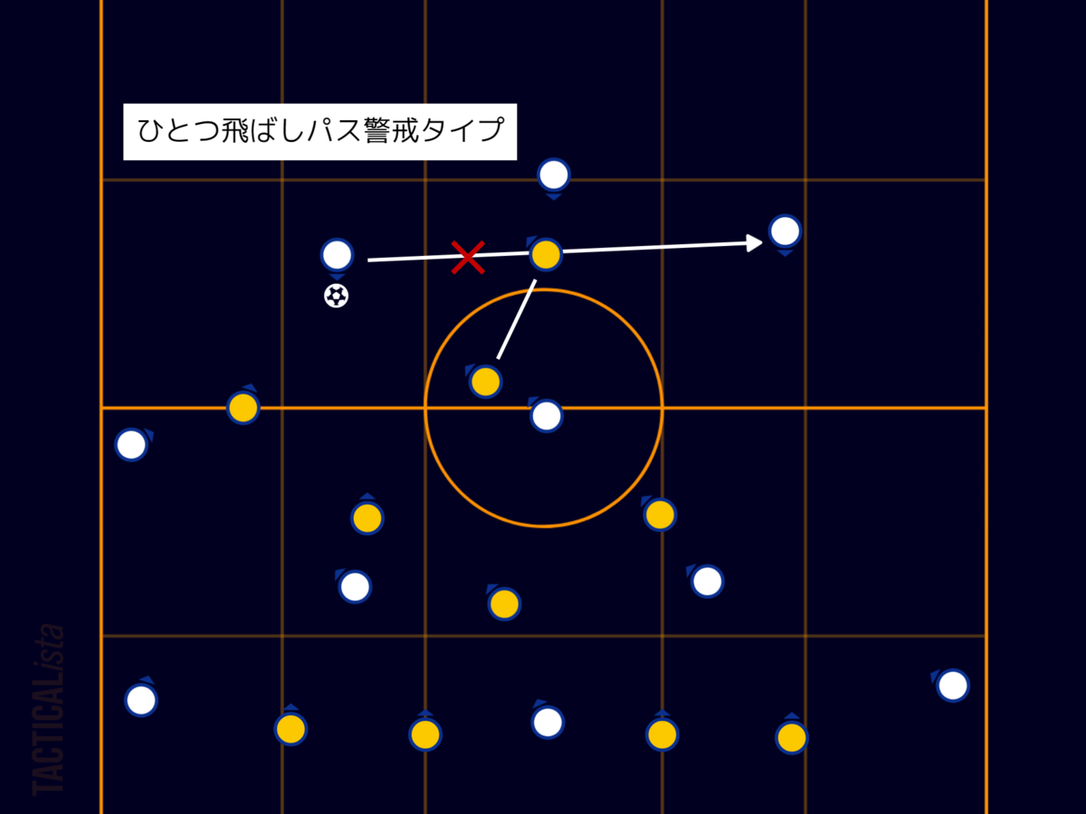 f:id:sendaisiro:20210719222236p:plain