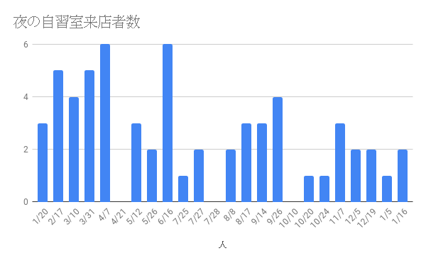 f:id:sendaiworkspace:20190125135351p:plain f:id:sendaiworkspace:20190125135351p:plain