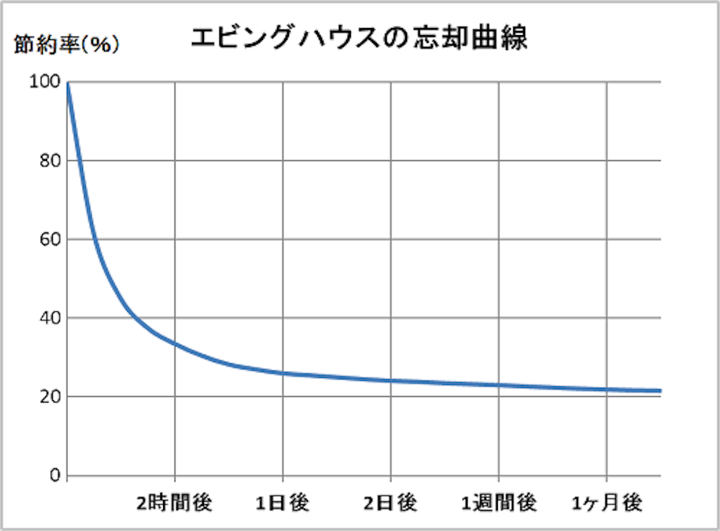 f:id:sendunmi:20190614112850p:image