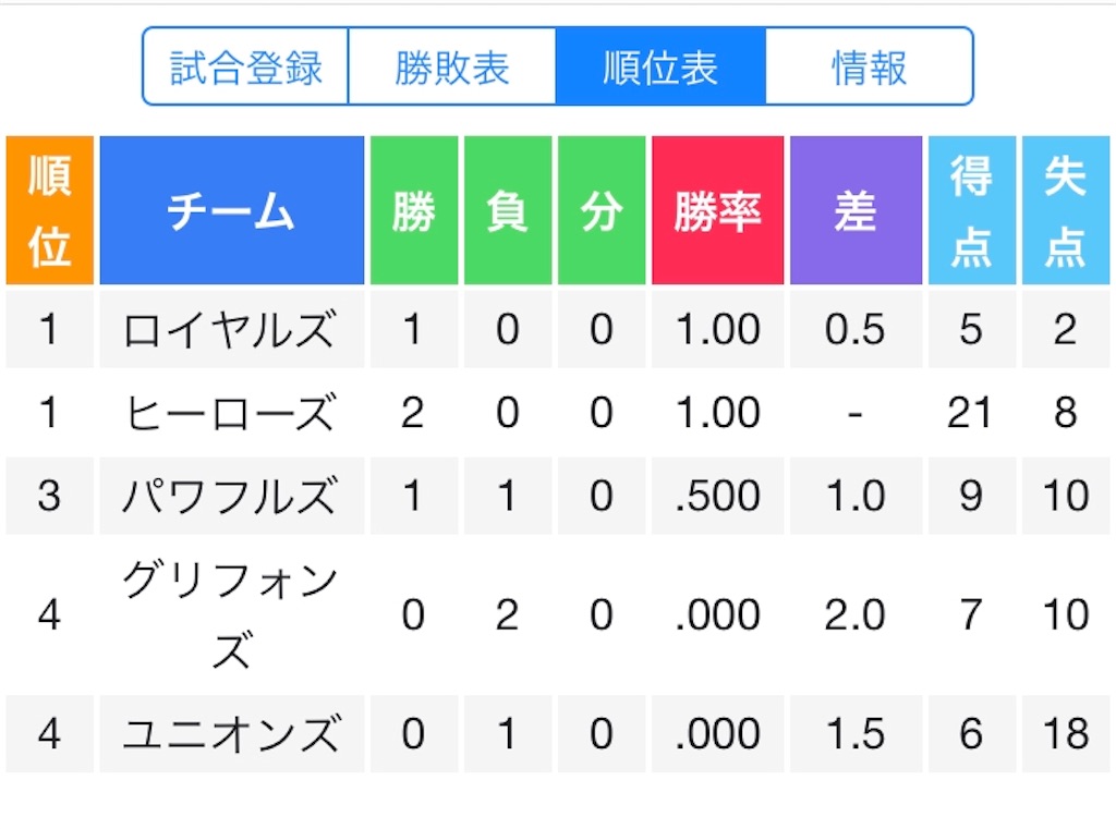 f:id:sengen3983:20190421181909j:image f:id:sengen3983:20190421181909j:image