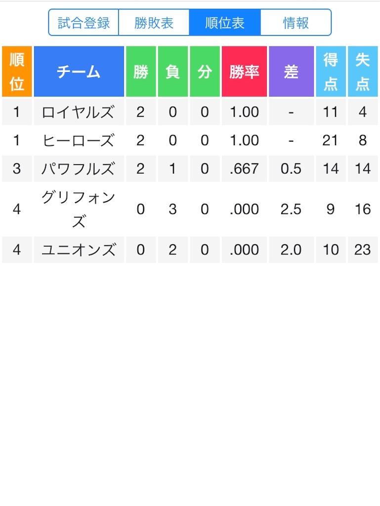 f:id:sengen3983:20190422194607j:image f:id:sengen3983:20190422194607j:image