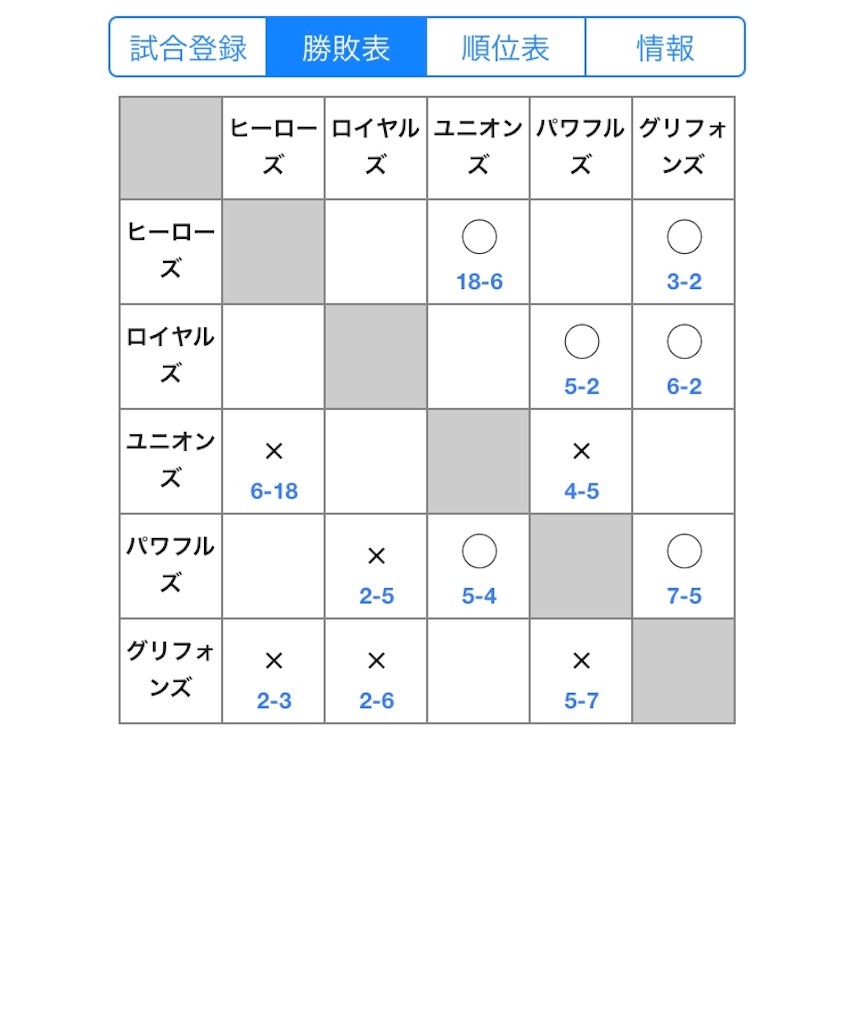 f:id:sengen3983:20190422194610j:image f:id:sengen3983:20190422194610j:image