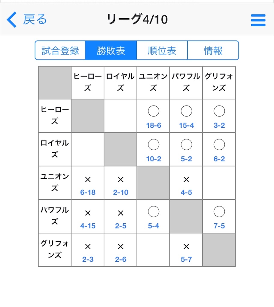 f:id:sengen3983:20190423211408j:image f:id:sengen3983:20190423211408j:image