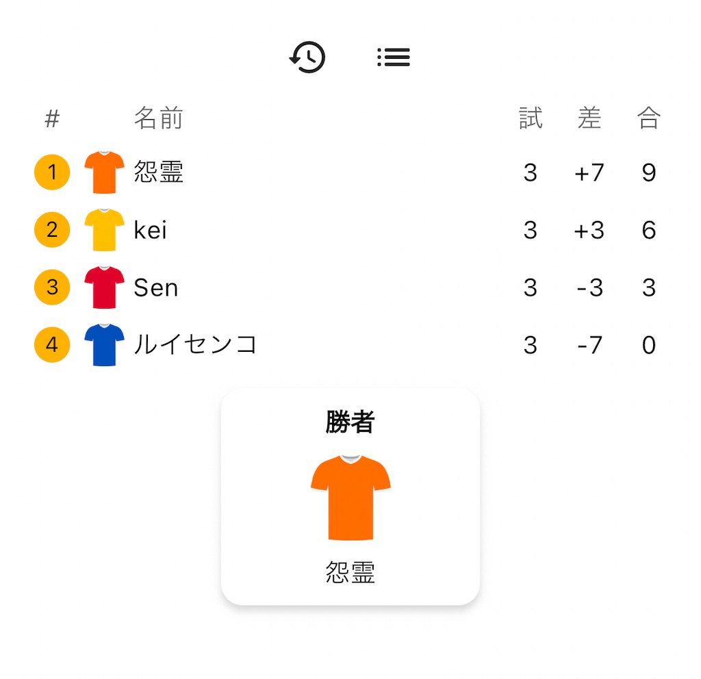 f:id:sengen3983:20240512163241j:image