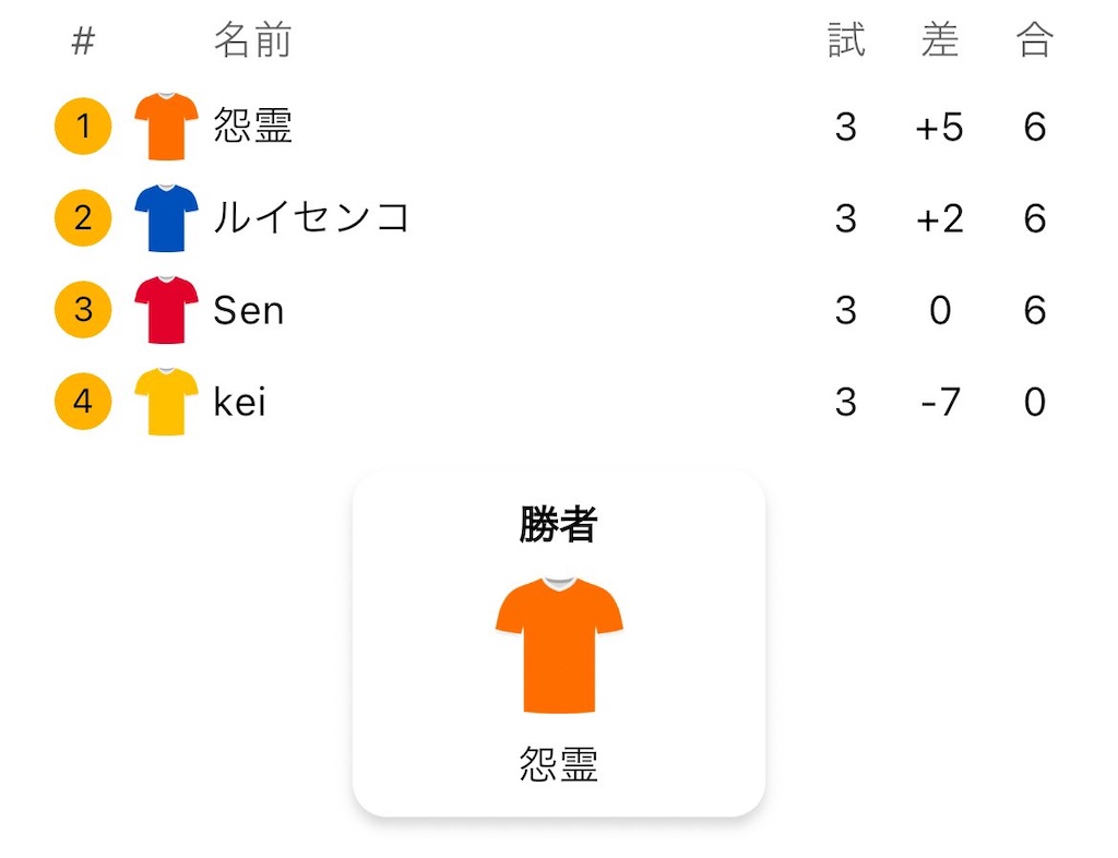 f:id:sengen3983:20240526132746j:image f:id:sengen3983:20240526132746j:image