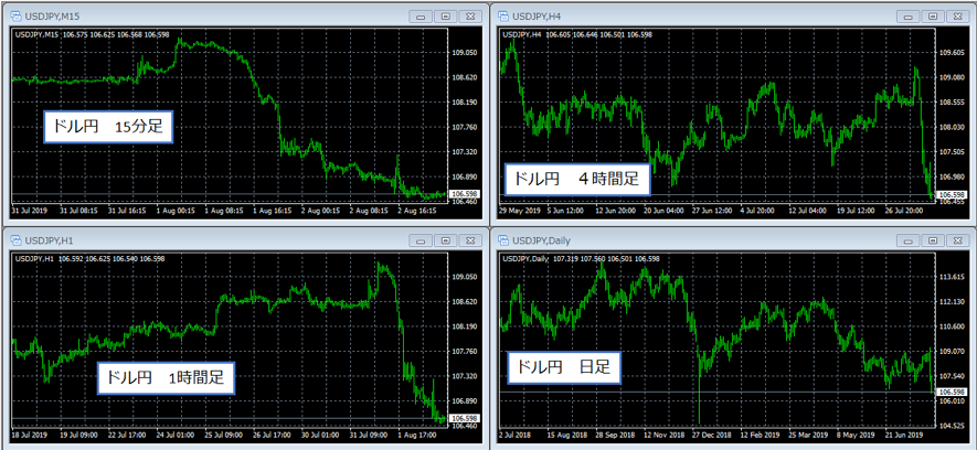 チャートの種類を選択