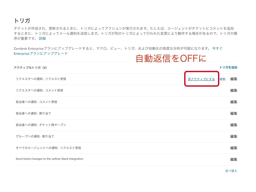 Zendeskで最初にやるべきトリガの設定 サポートタイムズ