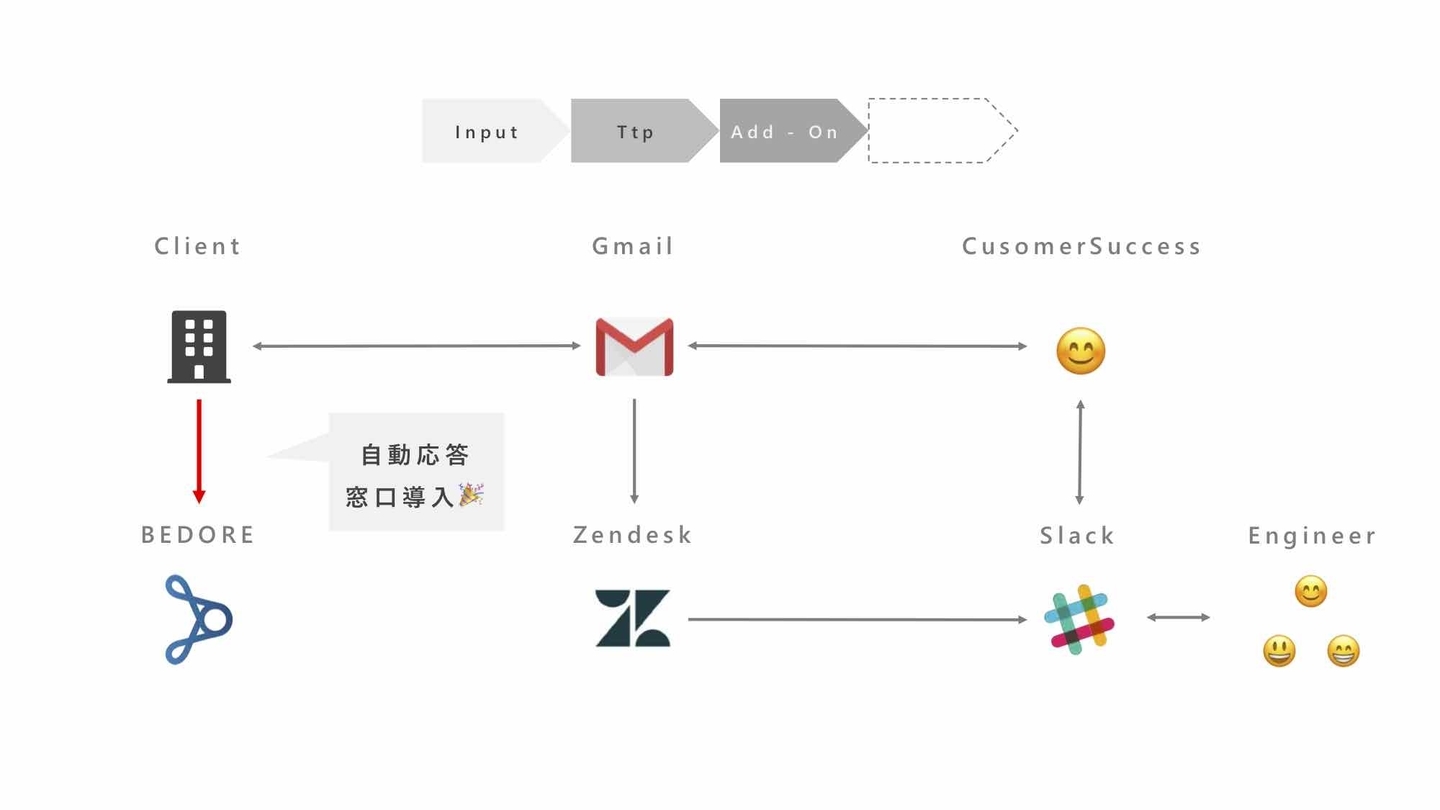 f:id:sennba3:20181023124338j:plain f:id:sennba3:20181023124338j:plain