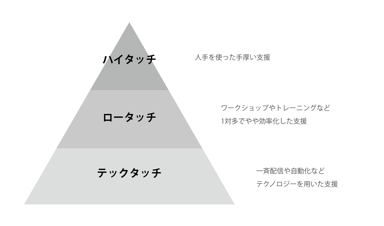 f:id:sennba3:20190625154356p:plain