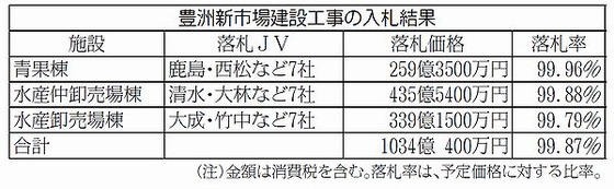 イメージ 12