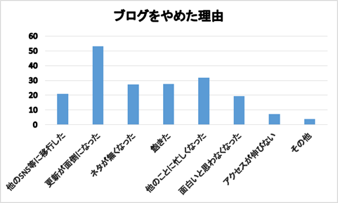 f:id:sennich:20150707211939j:plain