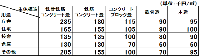 f:id:sennich:20150728161055j:plain f:id:sennich:20150728161055j:plain