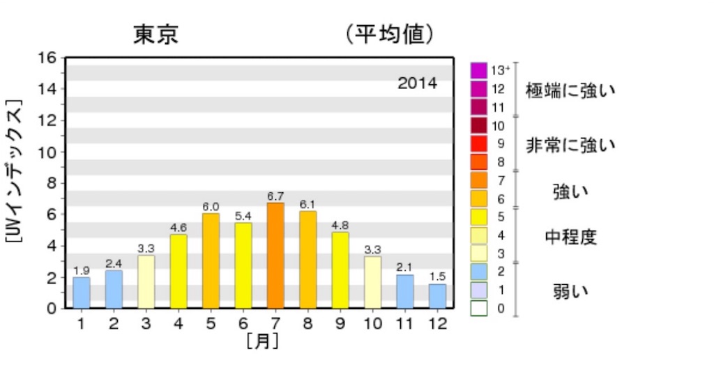 f:id:sennich:20151129132608j:image