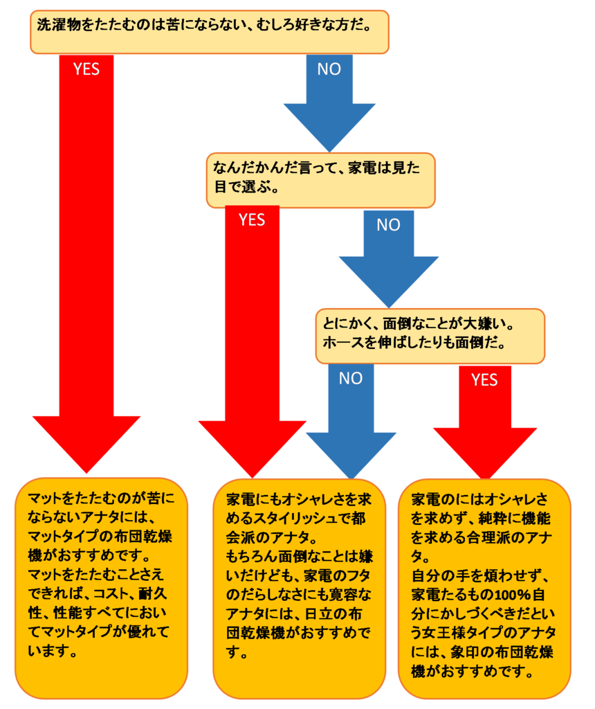 f:id:sennich:20160117195852p:plain