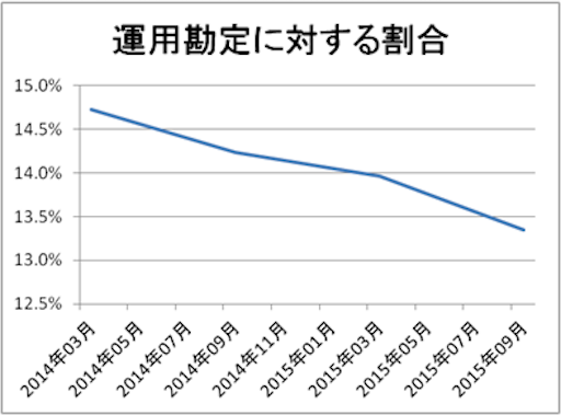 f:id:sennich:20160208192319p:image