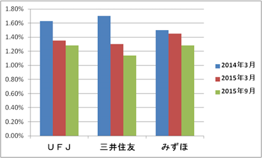 f:id:sennich:20160215190046p:image