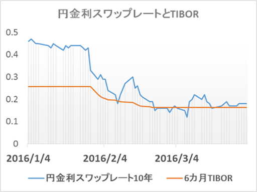 f:id:sennich:20160402032725p:image f:id:sennich:20160402032725p:image