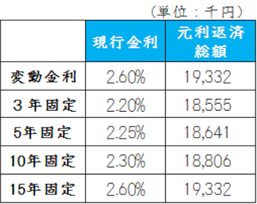 住宅ローンの金利引下げ交渉のコツ 自分の適用金利を電話1本で下げる方法を教えます 千日のブログ 家と住宅ローンのはてな に答える 住宅ローンの金利引下げ交渉のコツ 自分の適用金利を電話1本で下げる方法を教えます 千日のブログ 家と住宅ローンのはてな に答える