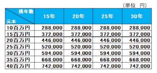 住宅ローンの金利引下げ交渉のコツ 自分の適用金利を電話1本で下げる方法を教えます 千日のブログ 家と住宅ローンのはてな に答える 住宅ローンの金利引下げ交渉のコツ 自分の適用金利を電話1本で下げる方法を教えます 千日のブログ 家と住宅ローンのはてな に答える