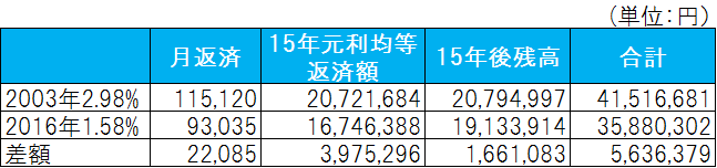 f:id:sennich:20170124235202p:plain