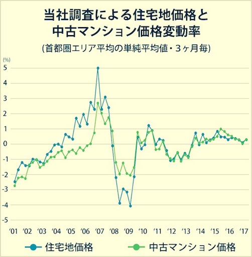 f:id:sennich:20170125002422j:image