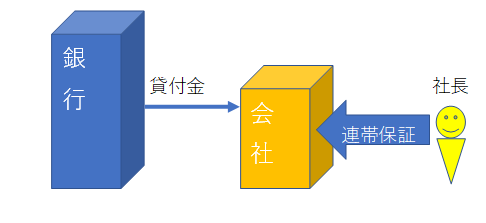 f:id:sennich:20170719194745p:plain f:id:sennich:20170719194745p:plain