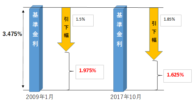 f:id:sennich:20171027181707p:plain