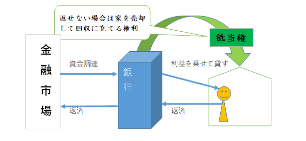 f:id:sennich:20171027181721p:plain