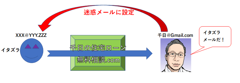 f:id:sennich:20180204225826p:plain