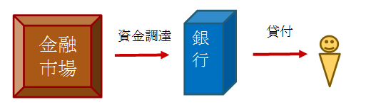 f:id:sennich:20180303200155p:plain f:id:sennich:20180303200155p:plain