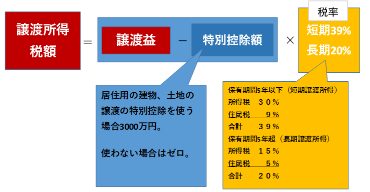 f:id:sennich:20180514203928p:plain