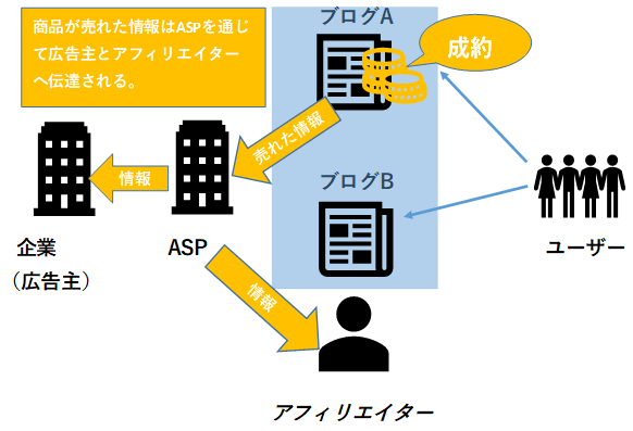 f:id:sennich:20180601161357p:plain