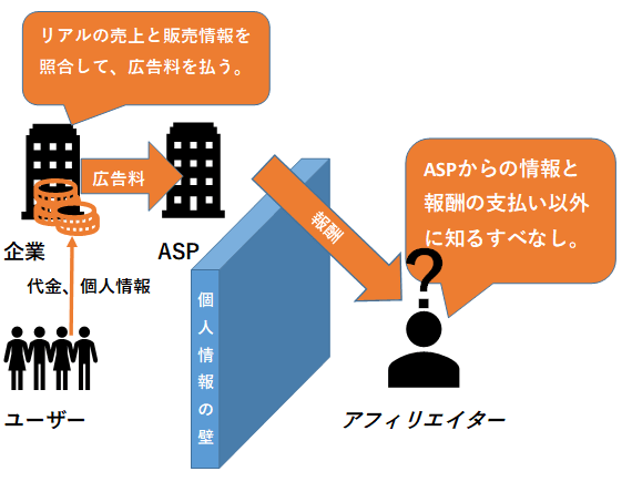 f:id:sennich:20180601162653p:plain