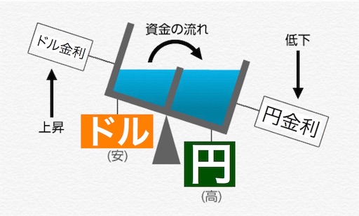 f:id:sennich:20180706010821j:plain