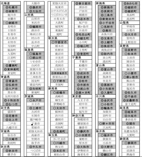 f:id:sennich:20180717021740j:plain f:id:sennich:20180717021740j:plain