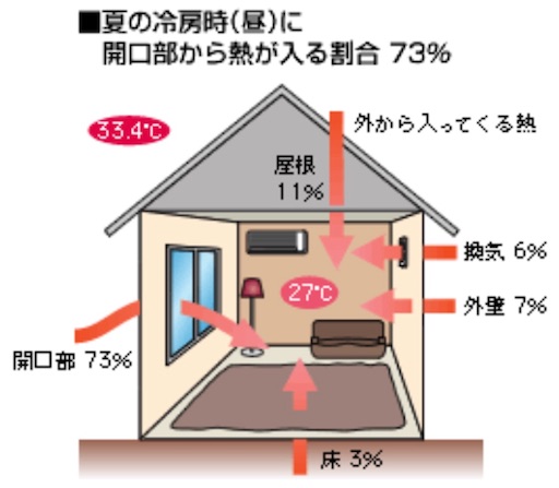 f:id:sennich:20180719230411j:image f:id:sennich:20180719230411j:image