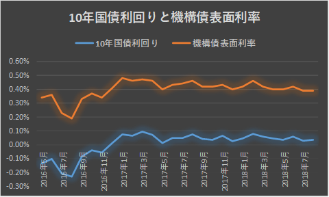 金利予想 フラット35の2018年8月金利は米長期金利の横ばいによって横ばい 的中 千日のブログ 家と住宅ローンのはてな に答える