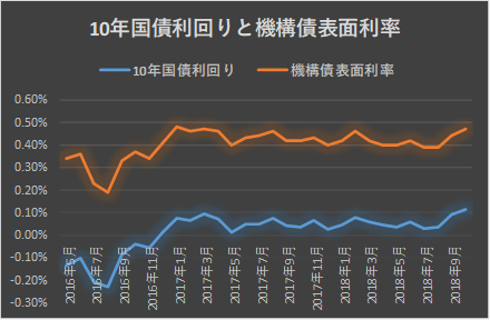 f:id:sennich:20180921143225p:plain