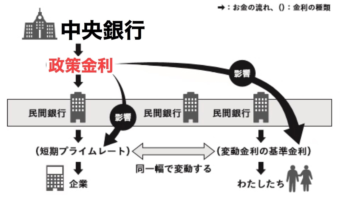 緊急】コロナで米ゼロ金利政策へ！長期金利の動向と4月の住宅ローン金利はどうなる？ - 千日のブログ 家と住宅ローンのはてな？に答える