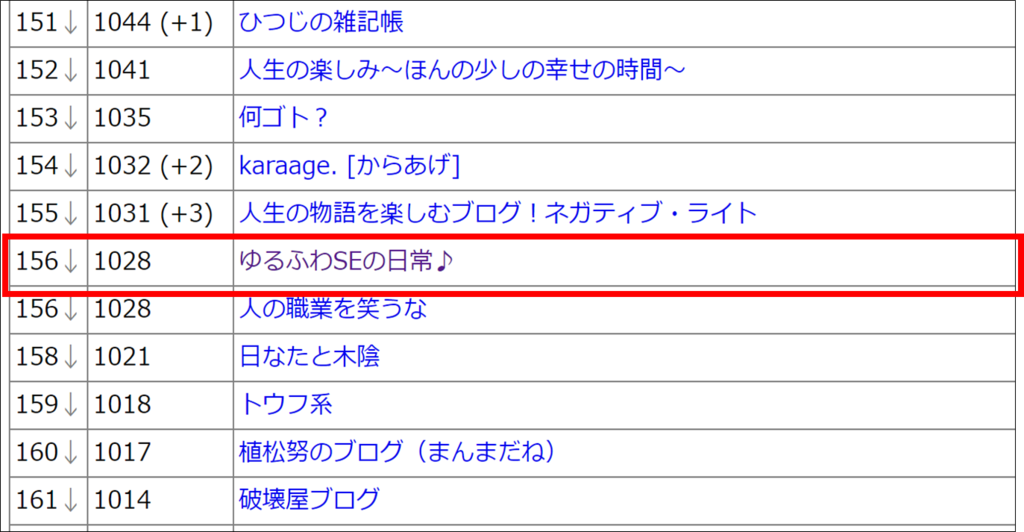 f:id:senonichijo:20181006153401p:plain f:id:senonichijo:20181006153401p:plain
