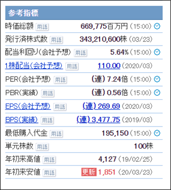 f:id:senonichijo:20200323233716p:plain f:id:senonichijo:20200323233716p:plain