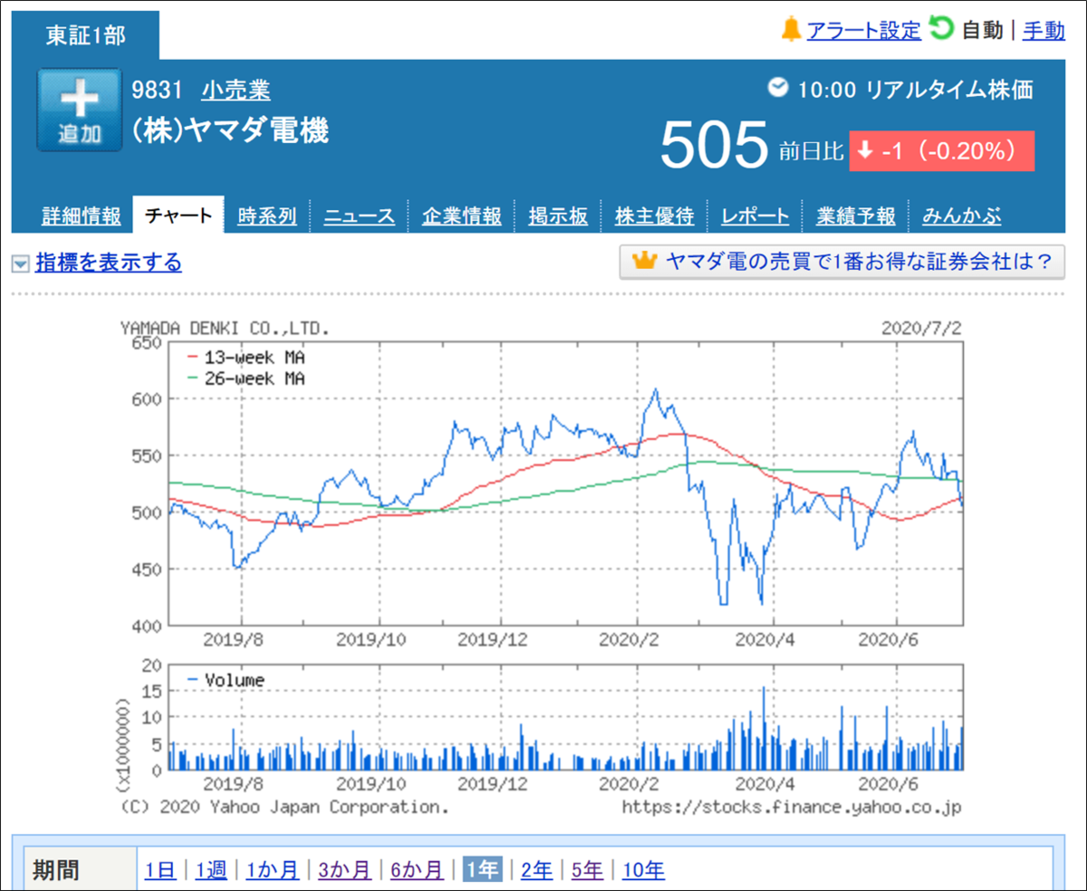 f:id:senonichijo:20200703100507p:plain