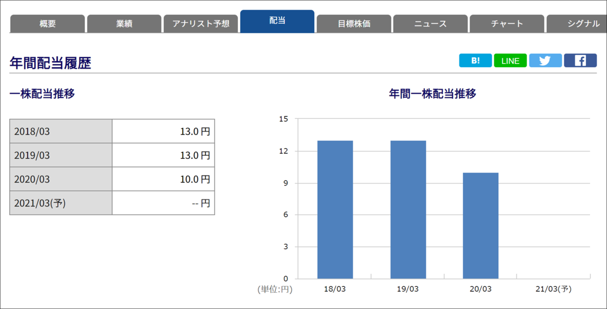 f:id:senonichijo:20200703102556p:plain