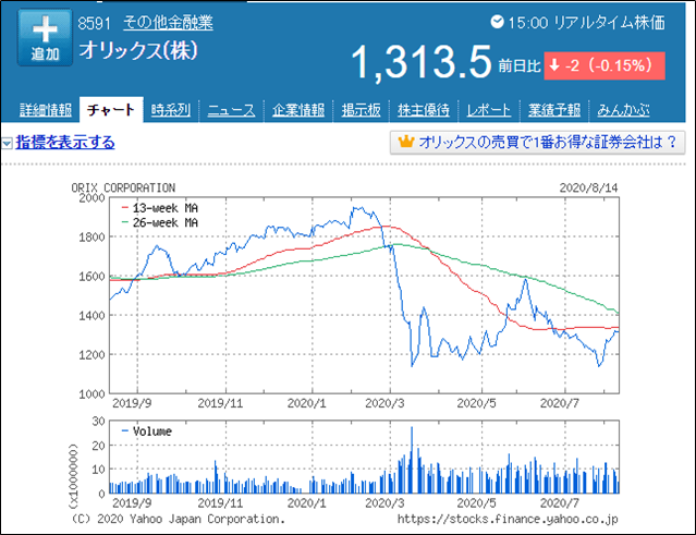 f:id:senonichijo:20200814202858p:plain