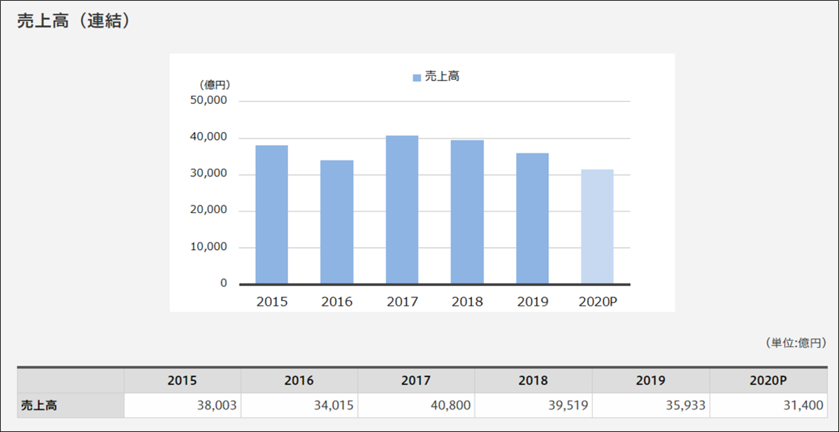 f:id:senonichijo:20201210095018p:plain