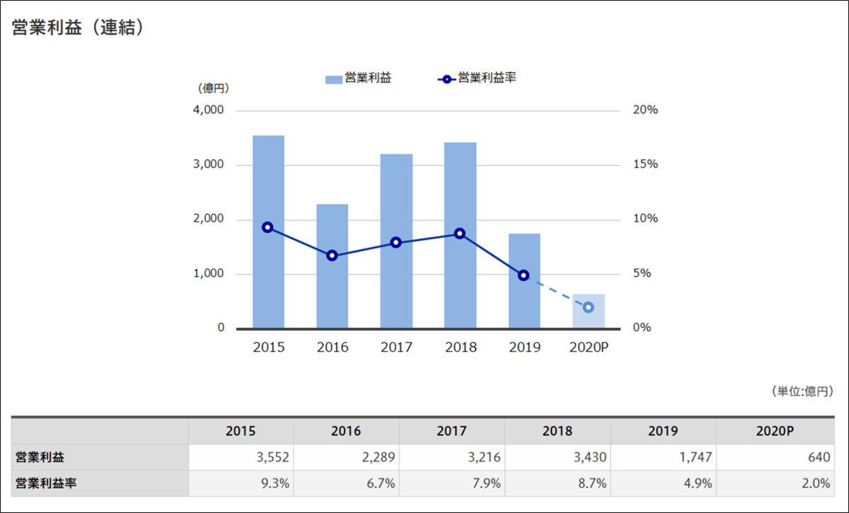 f:id:senonichijo:20201210095702p:plain