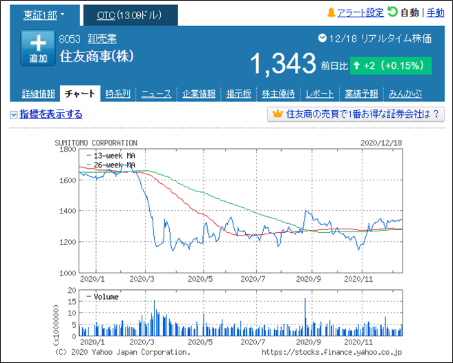 f:id:senonichijo:20201219084407p:plain