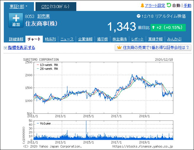 f:id:senonichijo:20201219084438p:plain